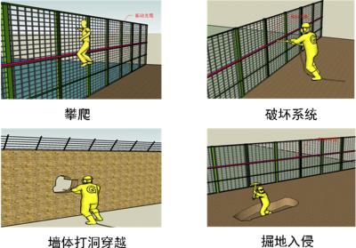 永泰县周界防范报警系统四号