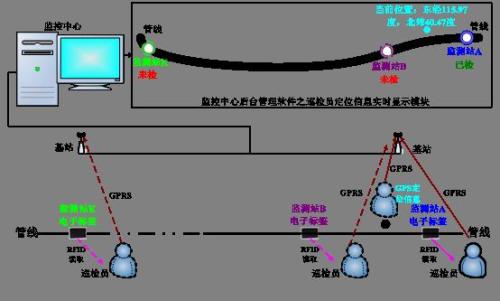 永泰县巡更系统八号