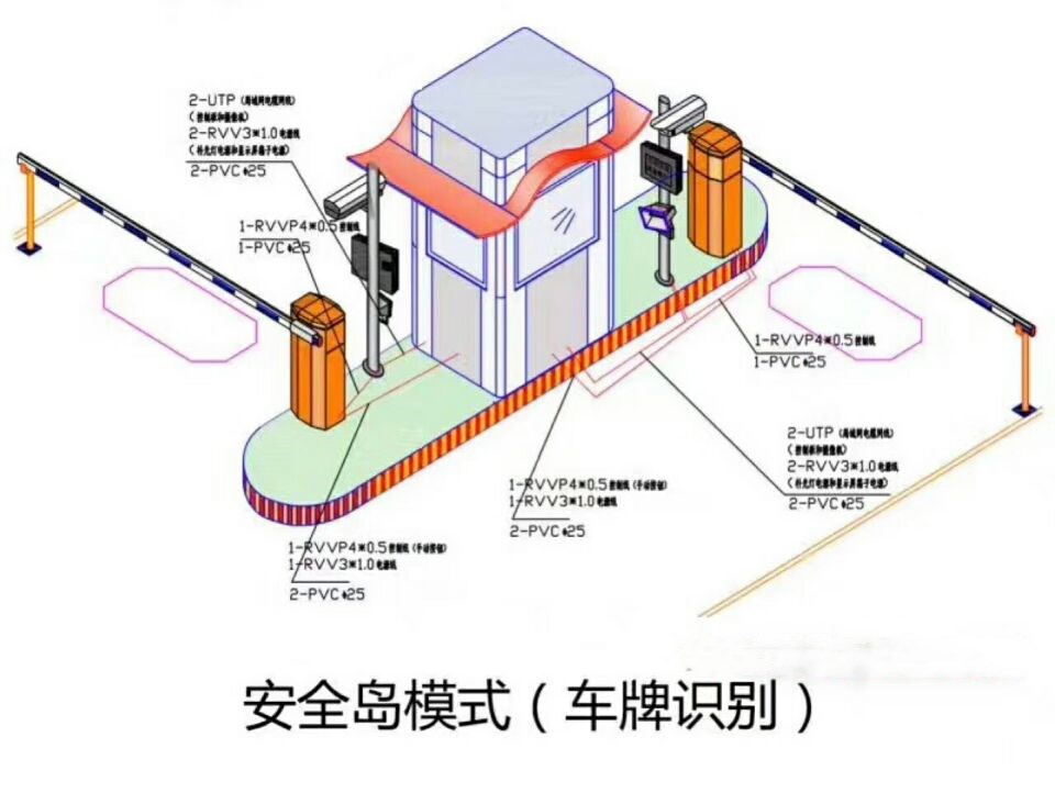 永泰县双通道带岗亭车牌识别