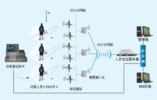 永泰县人员定位系统一号