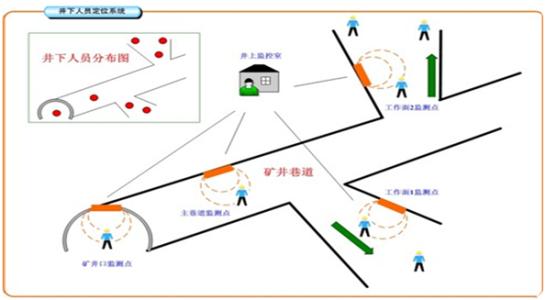 永泰县人员定位系统七号